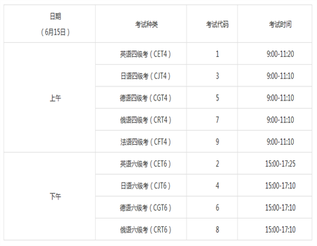 2019年陕西英语六级考试笔试