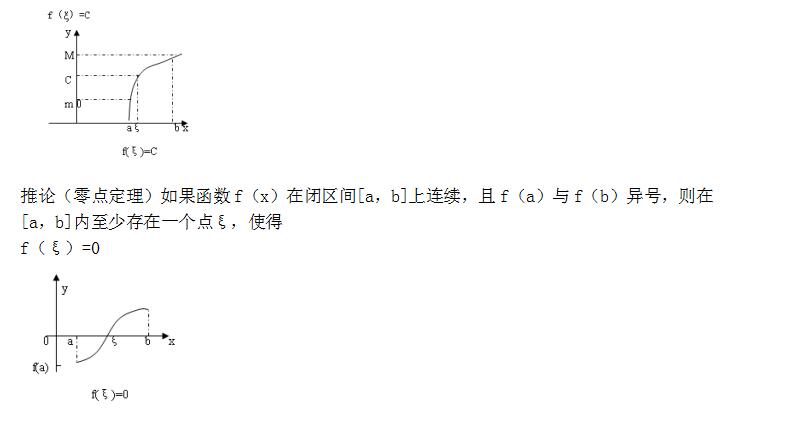 2020年陕西省成人高考专升本《高数一》考点5