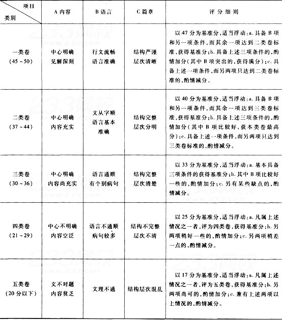 2020年陕西专升本大学语文强化试题及答案(10)