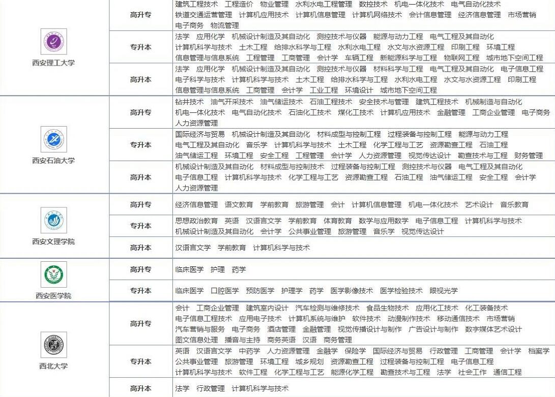 2021年陕西成考专升本院校有哪些?