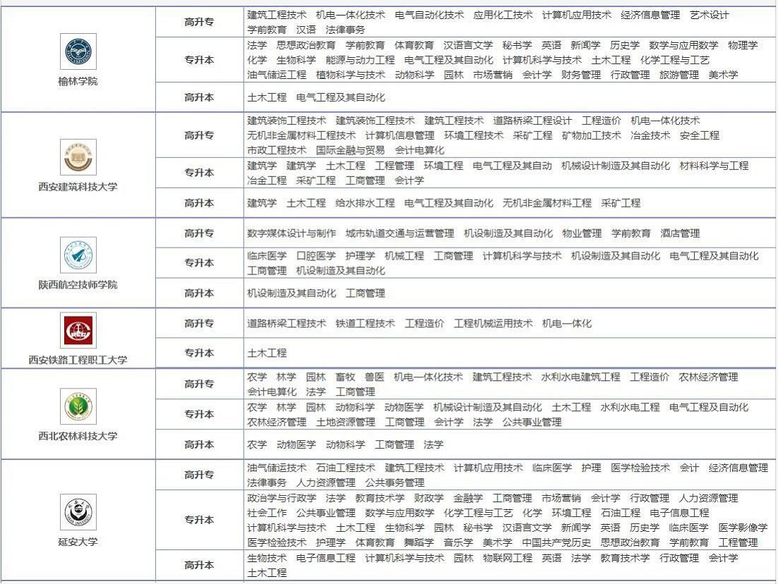 2021年陕西成考专升本院校有哪些?