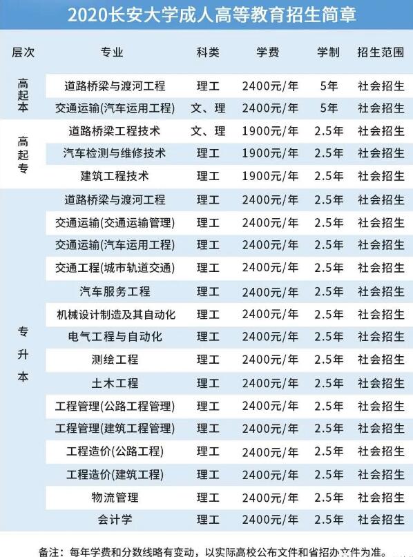 2020年陕西省成人高考院校——长安大学报考专业介绍