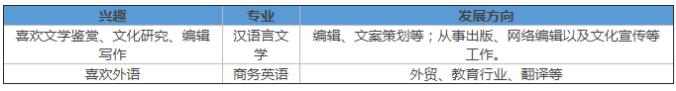 2021年陕西成考报名该如何科学选择院校与专业?