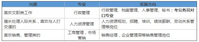 2021年陕西成考报名该如何科学选择院校与专业?