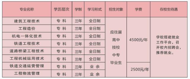 2021年陕西成人高考西安铁路工程职工大学有哪些专业?