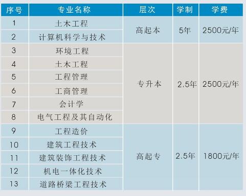 2020年陕西西安交通大学和西安建筑科技大学招生录取时间和录取规则对比