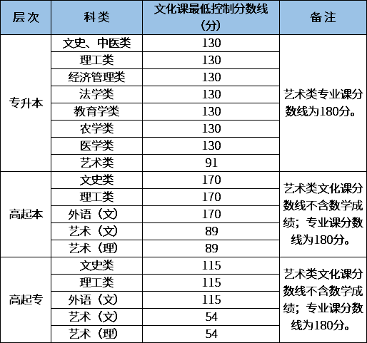 陕西理工大学成人高考