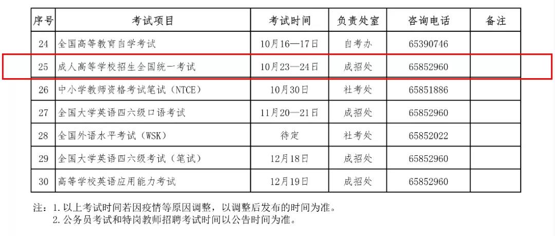 陕西成人高考