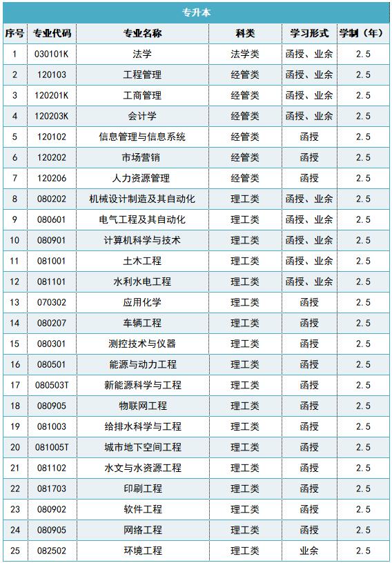 西安理工大学成人高考