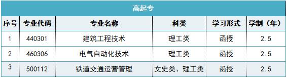 西安理工大学成人高考