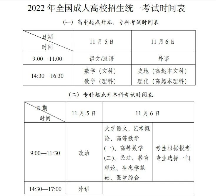 成人高考 考试