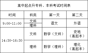 陕西成人高考 考试科目