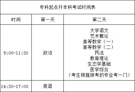 陕西成人高考 考试科目