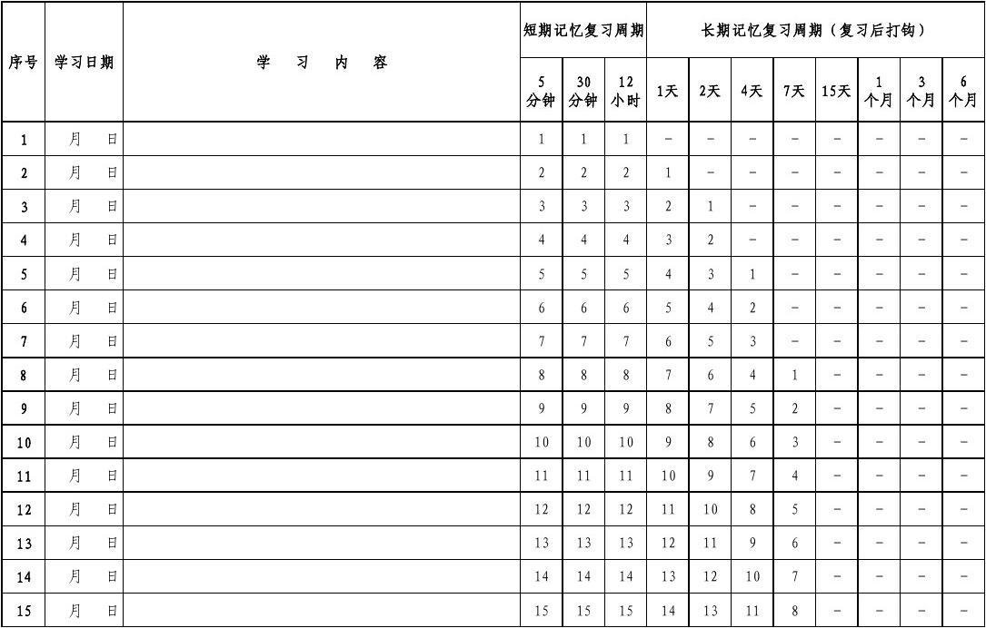 陕西成考英语学习小妙招——巧用艾宾浩斯记忆法背单词