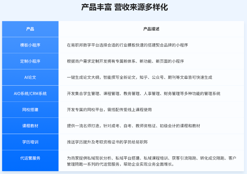 加盟易职邦科技共享万亿AIGC蓝海市场