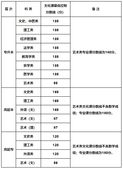 2023年陕西成人高考<span class=