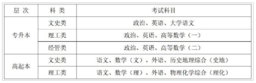 2022年西安电子科技大学成人高考招生简章