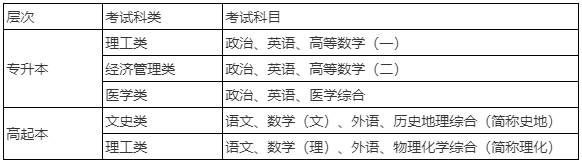 2023年西安交通大学成人高考招生简章