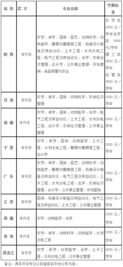 2022年西北农林科技大学成人高考招生简章