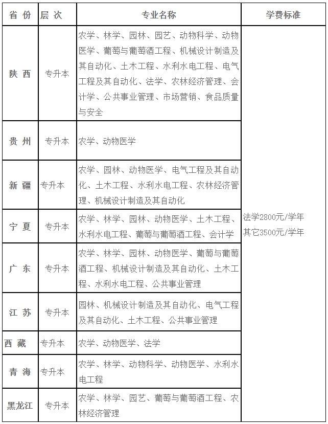 2023年西北农林科技大学成人高考招生简章