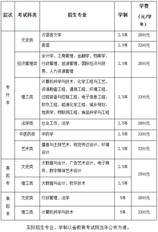 2022年西北大学成人高考招生简章