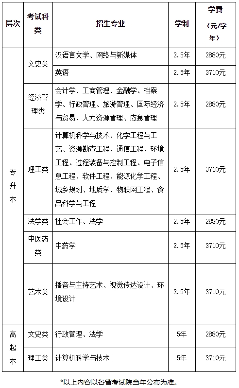 2023年西北大学成人高考招生简章