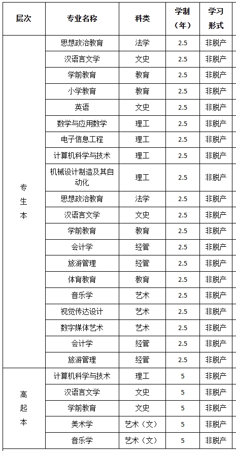 招生专业.png