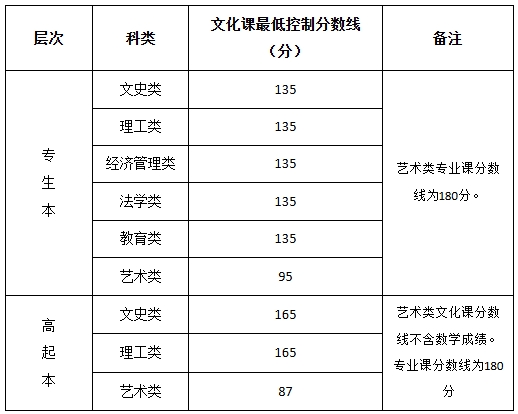 最低控制分数线.png