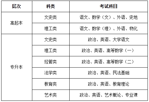 考试安排.png