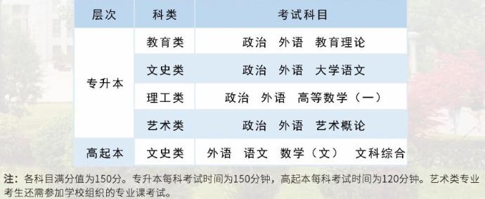 考试科目