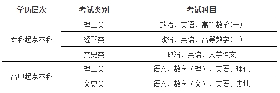 考试科目