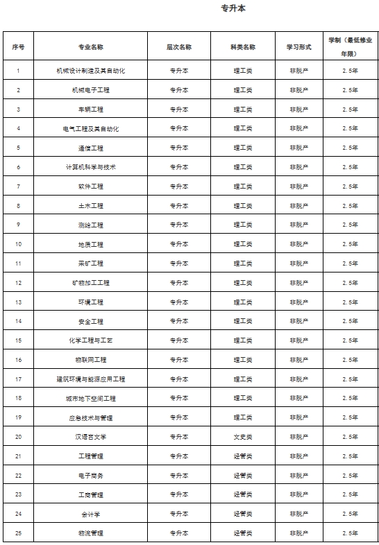 招生专业2