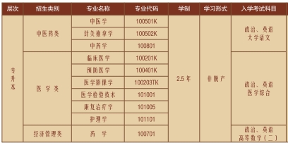 招生专业