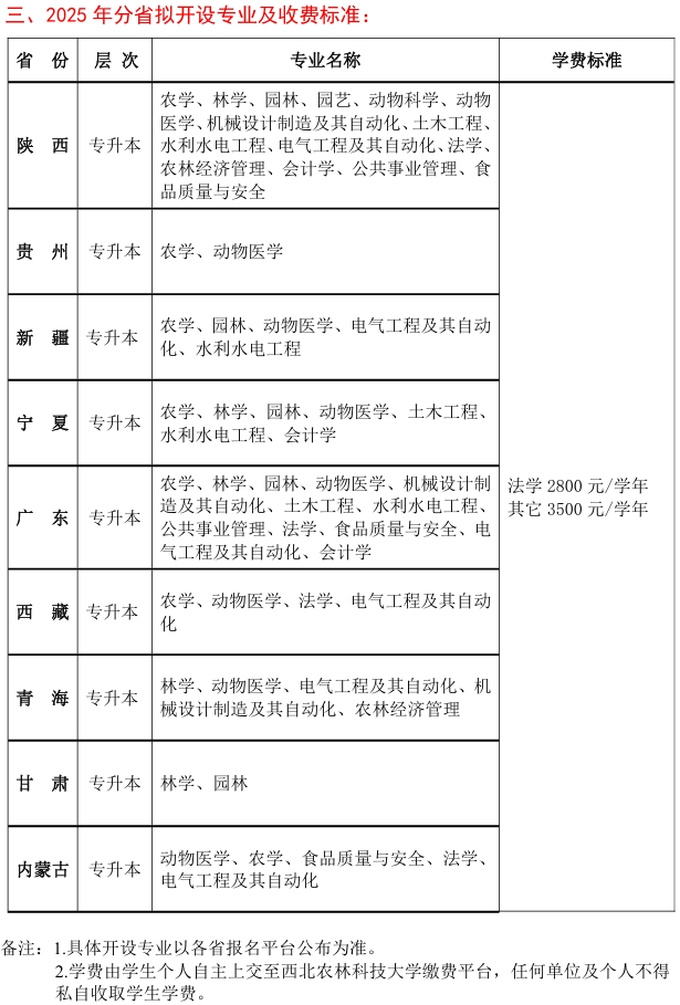 招生专业