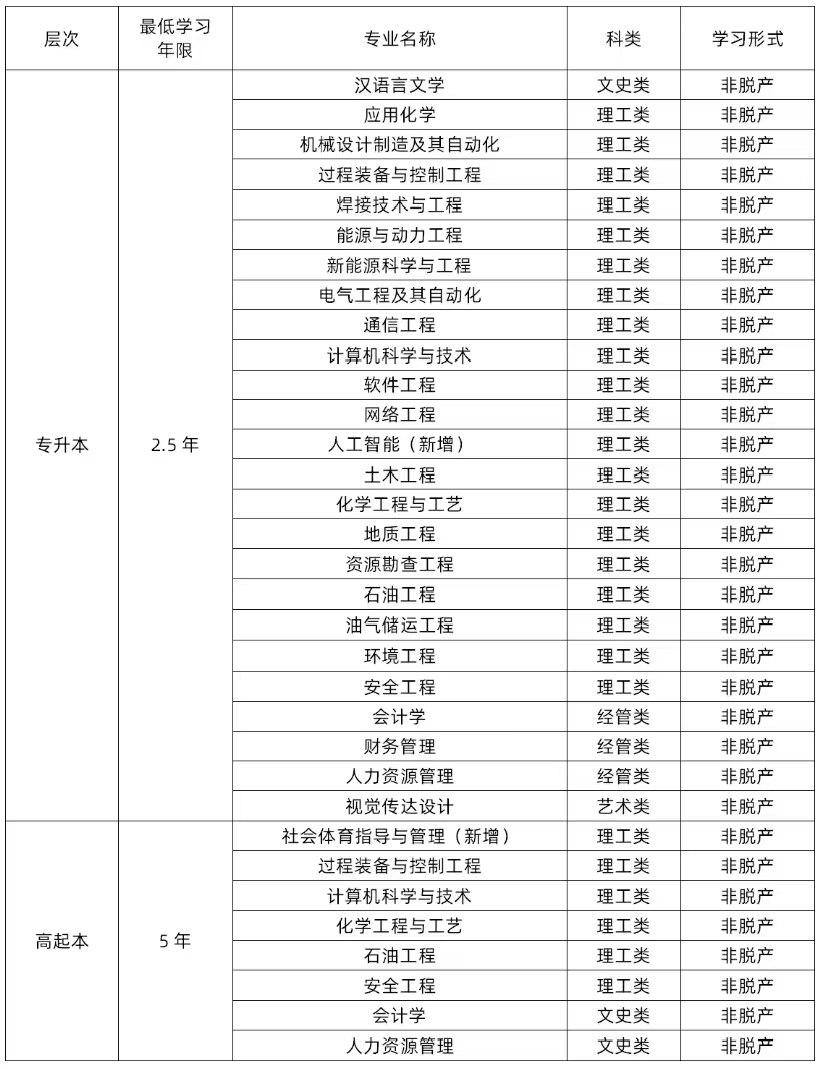 西安石油.jpg